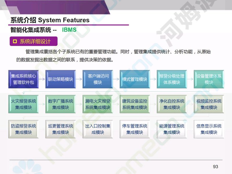 智能化系统集成：寻找最适合你的方案