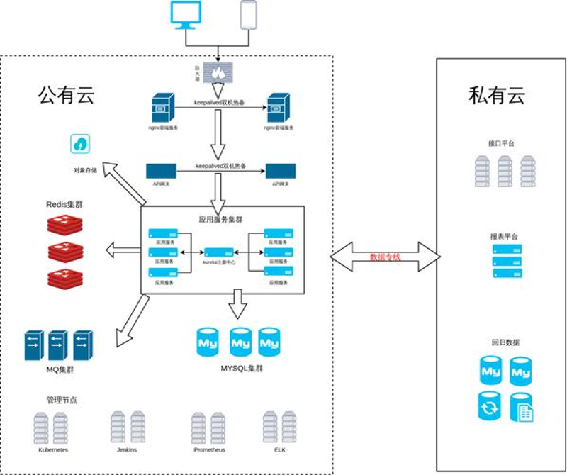 智能化系统集成：如何为企业带来高效转型