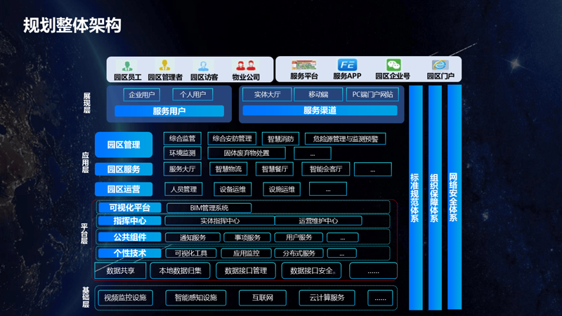 智慧园区解决方案访谈记录