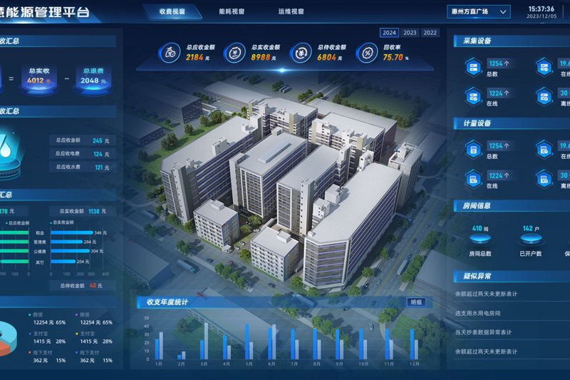 智能化系统集成：企业未来的发展方向