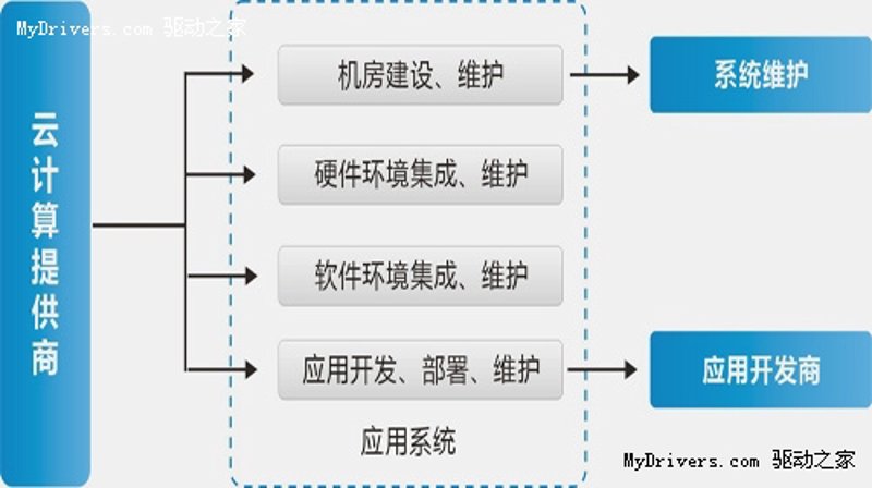 在物联网蓬勃发展的今天，选择一个合适的开发平台显得尤为重要。本文将从多个维度对比分析两大主流物联网平台：阿里云IoT和华为HiLink。