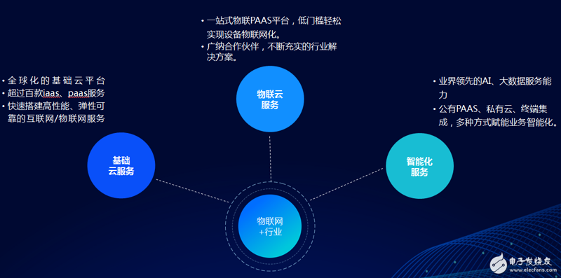 物联网平台开发：从零开始构建智能未来