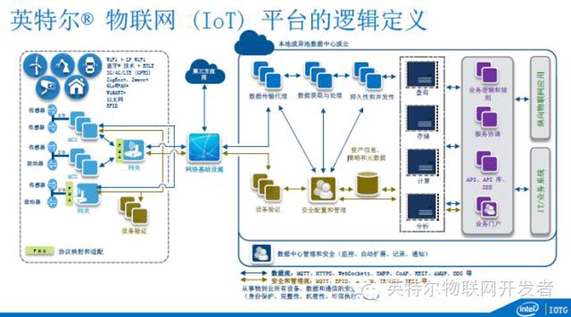 智能化系统集成：打造未来办公环境