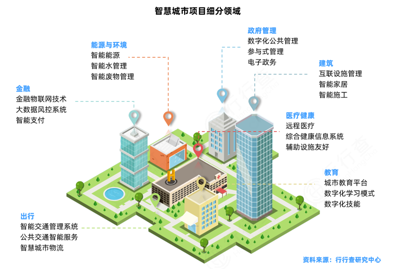 智慧园区解决方案：打造未来办公新模式