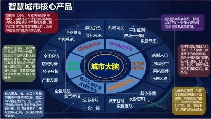 智慧园区解决方案：如何打造未来办公新形态？
