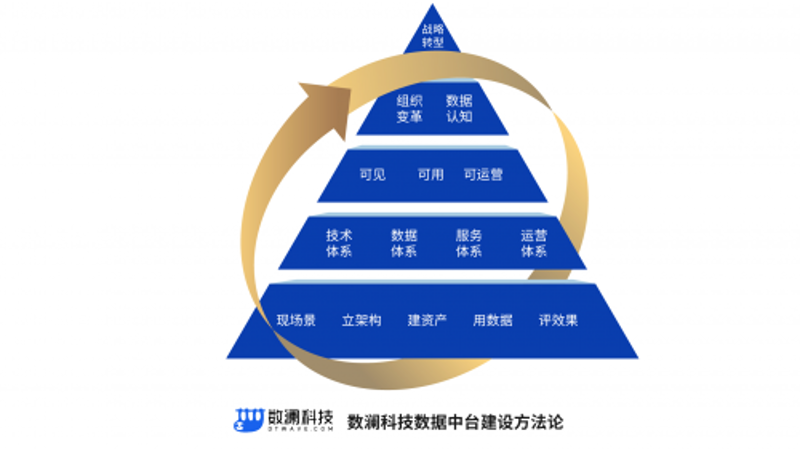 企业数字化转型:如何从传统到智能