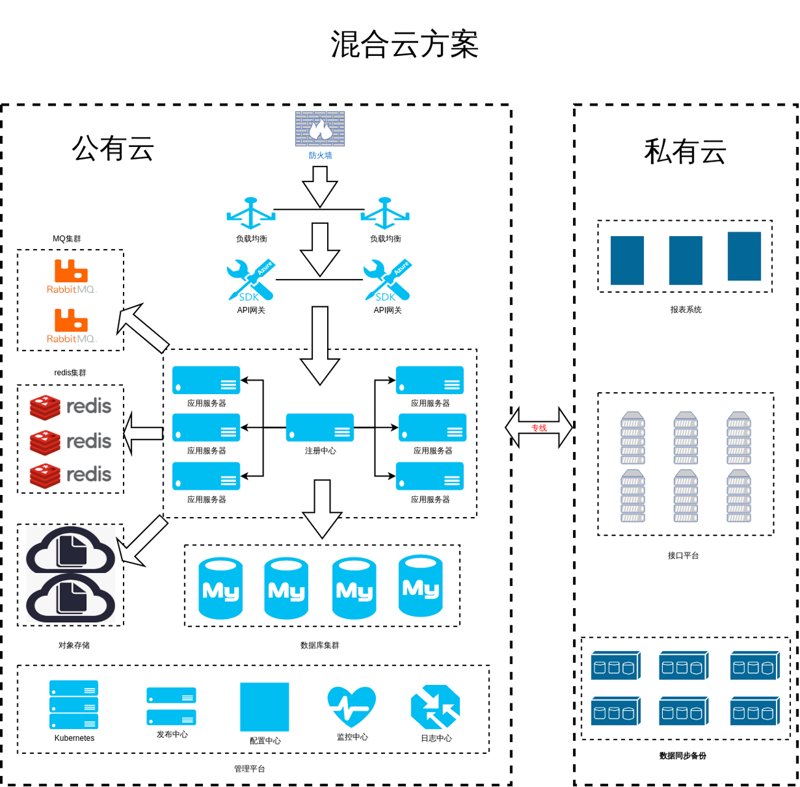 智能化系统集成：解锁企业未来