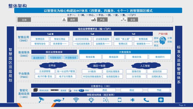 企业数字化转型：旧金山与北京的双城记